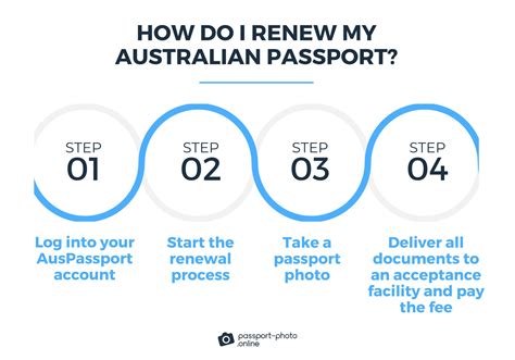 replacing expired australian passport.